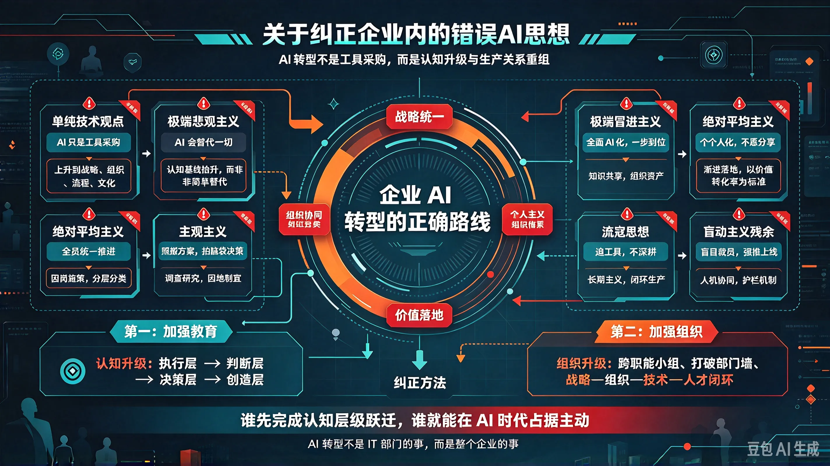 关于纠正企业内的错误AI思想:八种错误思想与纠正方法