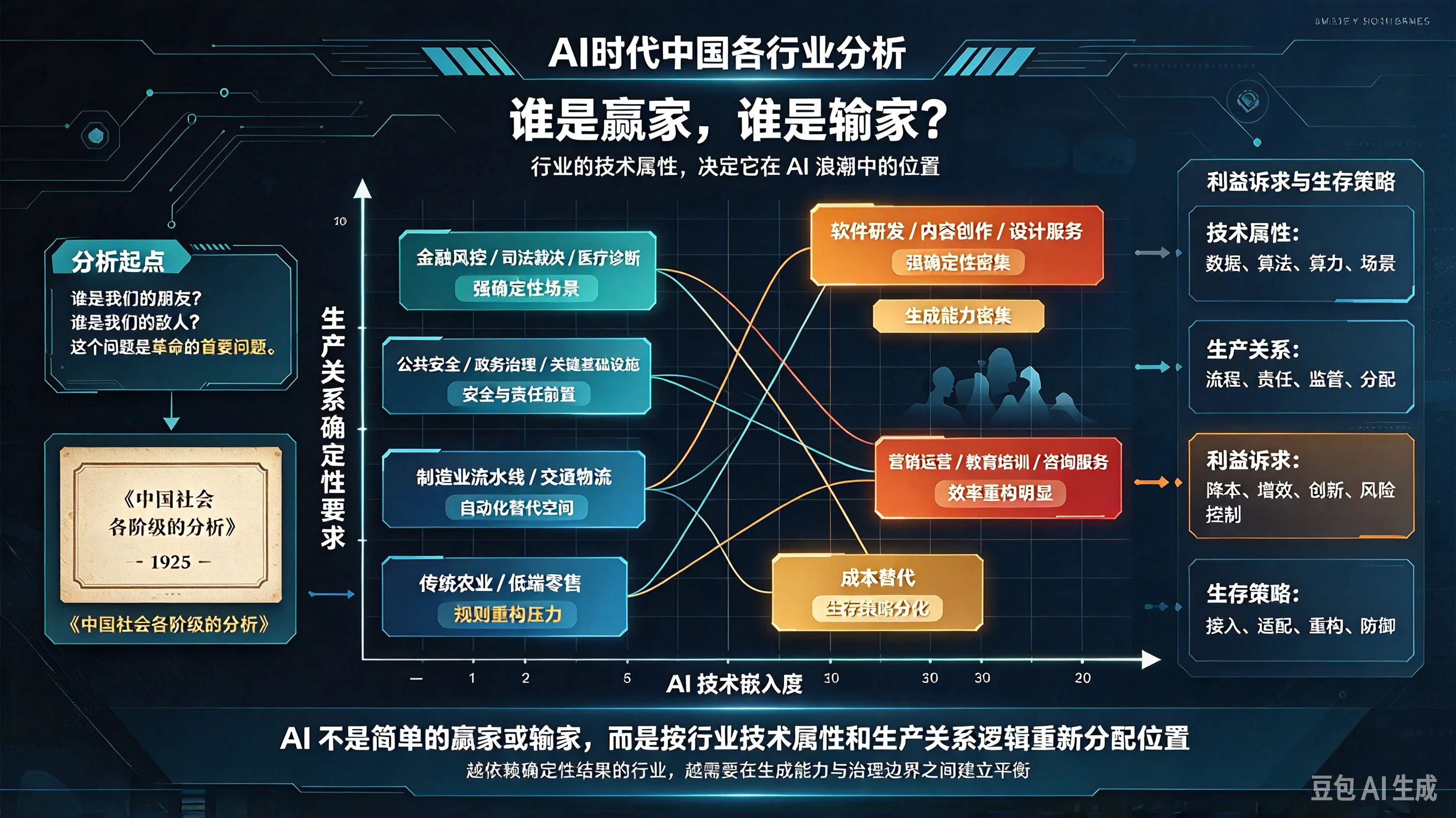 AI 时代中国各行业冲击图谱:谁是赢家,谁是输家